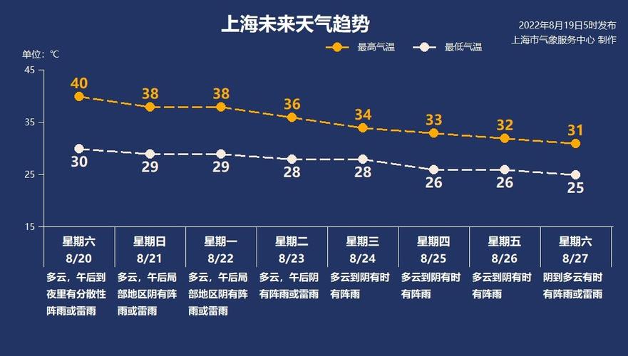 2021年上海会热到什么时候?上海八月份多少度-图1 2021年上海会热到什么时候?上海八月份多少度-图1