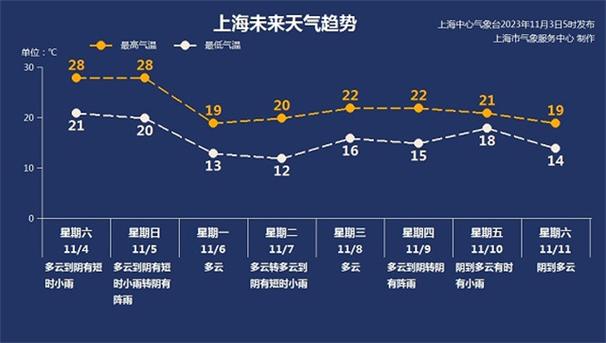 2021年上海会热到什么时候?上海八月份多少度-图2 2021年上海会热到什么时候?上海八月份多少度-图2