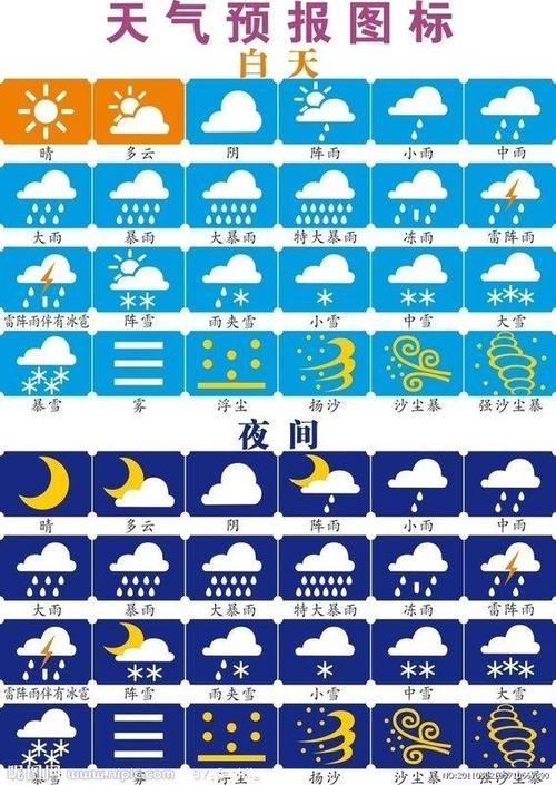 大部多云是什么意思?阴天是多少云量-图2 大部多云是什么意思?阴天是多少云量-图2