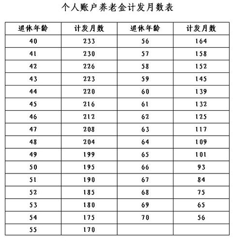 四川退休金计算?6月初去成都多少度-图2 四川退休金计算?6月初去成都多少度-图2