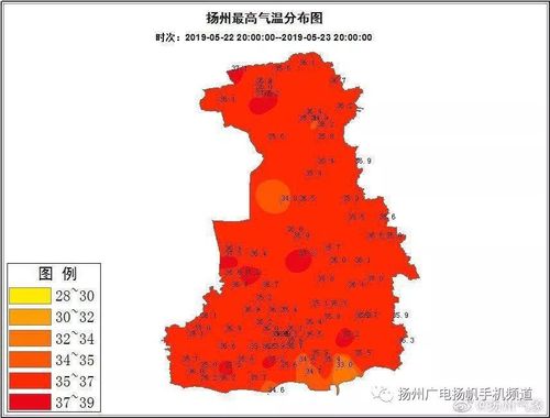 扬州有暖气吗?扬州现在温度多少度-图1 扬州有暖气吗?扬州现在温度多少度-图1