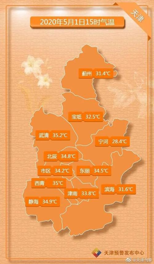 天津市内六区面积分别是多少?天津6月份的气温在多少度-图2 天津市内六区面积分别是多少?天津6月份的气温在多少度-图2