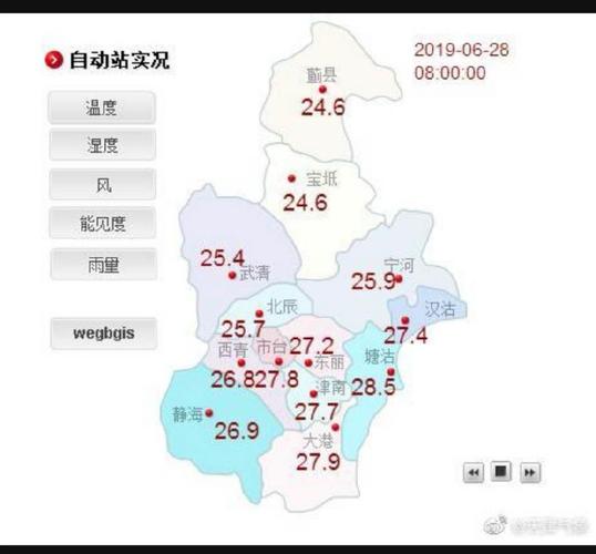 天津市内六区面积分别是多少?天津6月份的气温在多少度-图3 天津市内六区面积分别是多少?天津6月份的气温在多少度-图3