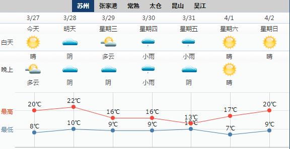 苏州常年气温多少度?苏州平均气温是多少啊-图2 苏州常年气温多少度?苏州平均气温是多少啊-图2