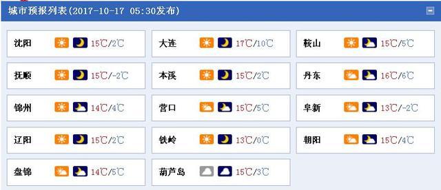 大连全年各月温度?4月的平均温度是多少合适-图1 大连全年各月温度?4月的平均温度是多少合适-图1