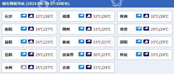 湖南每年大概下多少天雨?湖南益阳今天的温度是多少钱-图2 湖南每年大概下多少天雨?湖南益阳今天的温度是多少钱-图2