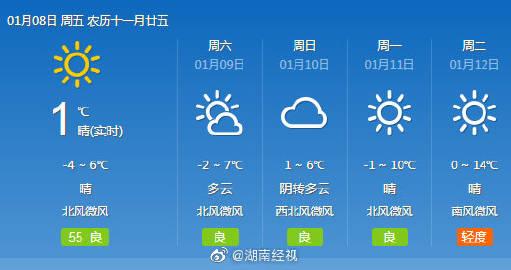 湖南每年大概下多少天雨?湖南益阳今天的温度是多少钱-图3 湖南每年大概下多少天雨?湖南益阳今天的温度是多少钱-图3