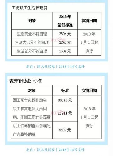 天津2022年防暑降温费标准?天津10月底的温度多少钱-图1 天津2022年防暑降温费标准?天津10月底的温度多少钱-图1