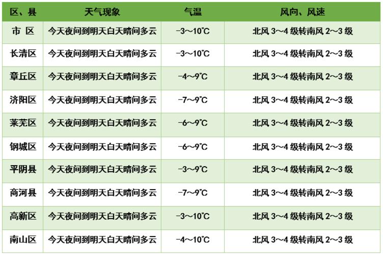 济南年平均气温多少度？济南八月份气温多少度-图2