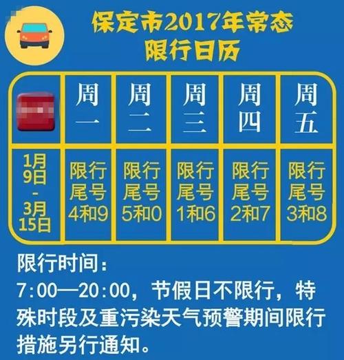 2023五一保定市限行吗?保定五一天气大概多少度-图1 2023五一保定市限行吗?保定五一天气大概多少度-图1