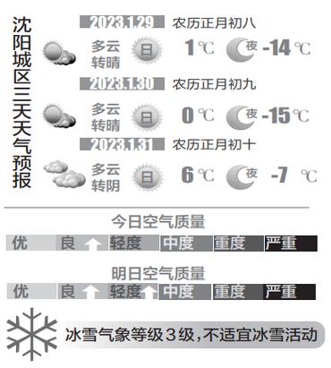 请问沈阳现在多少度?穿什么衣服合适?沈阳最近气温多少度-图1 请问沈阳现在多少度?穿什么衣服合适?沈阳最近气温多少度-图1