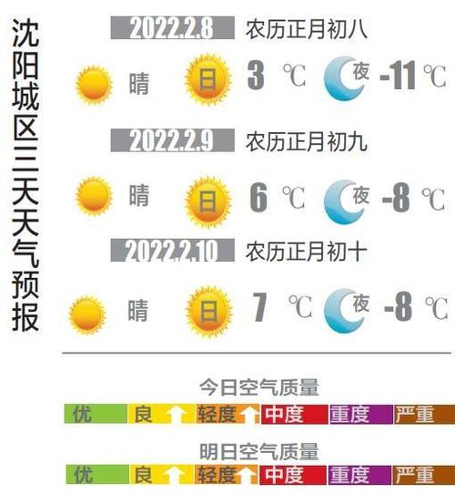 请问沈阳现在多少度?穿什么衣服合适?沈阳最近气温多少度-图3 请问沈阳现在多少度?穿什么衣服合适?沈阳最近气温多少度-图3