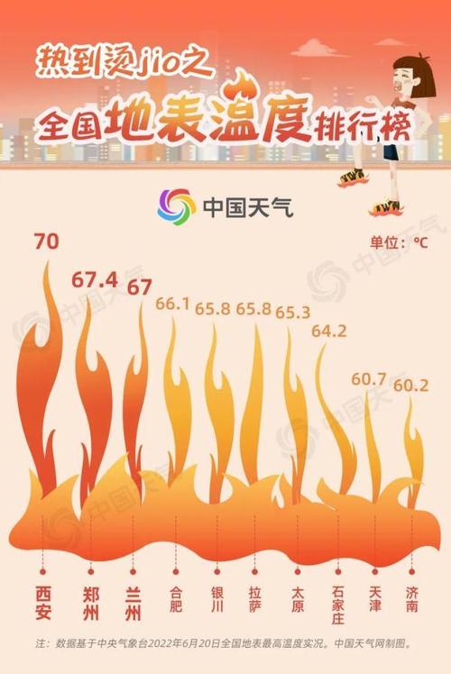 中国天气最高温度是多少度?全国最高气温达到多少-图2 中国天气最高温度是多少度?全国最高气温达到多少-图2
