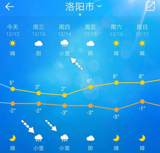 洛阳历史最高温度和最低温度是多少?洛阳平均温度是多少时间-图2 洛阳历史最高温度和最低温度是多少?洛阳平均温度是多少时间-图2