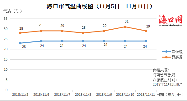 海南一年的平均温度是多少?海口平均温度是多少钱-图3 海南一年的平均温度是多少?海口平均温度是多少钱-图3