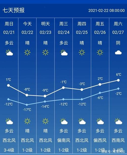 吉林长春四季天气情况?吉林省长春市24号天气温度是多少-图3 吉林长春四季天气情况?吉林省长春市24号天气温度是多少-图3