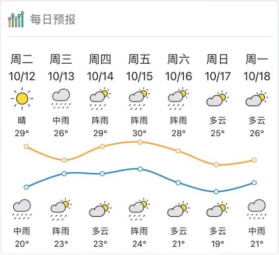 湛江气候和海口差别?湛江海口冬天气温多少度-图1 湛江气候和海口差别?湛江海口冬天气温多少度-图1