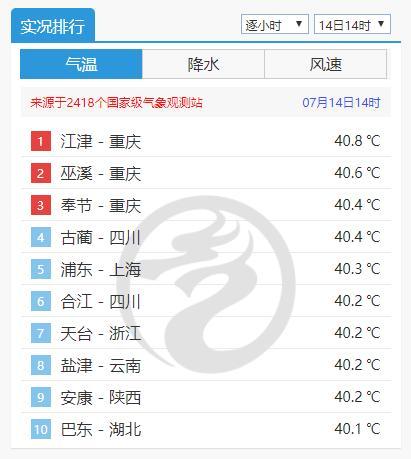重庆今天17至22c适应穿什么样的衣服岀门?今天重庆气温是多少度-图2 重庆今天17至22c适应穿什么样的衣服岀门?今天重庆气温是多少度-图2