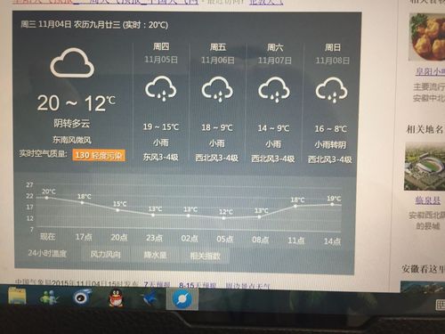 2022年夏天一共有多少天阜阳市里?阜阳明天气温是多少-图1 2022年夏天一共有多少天阜阳市里?阜阳明天气温是多少-图1