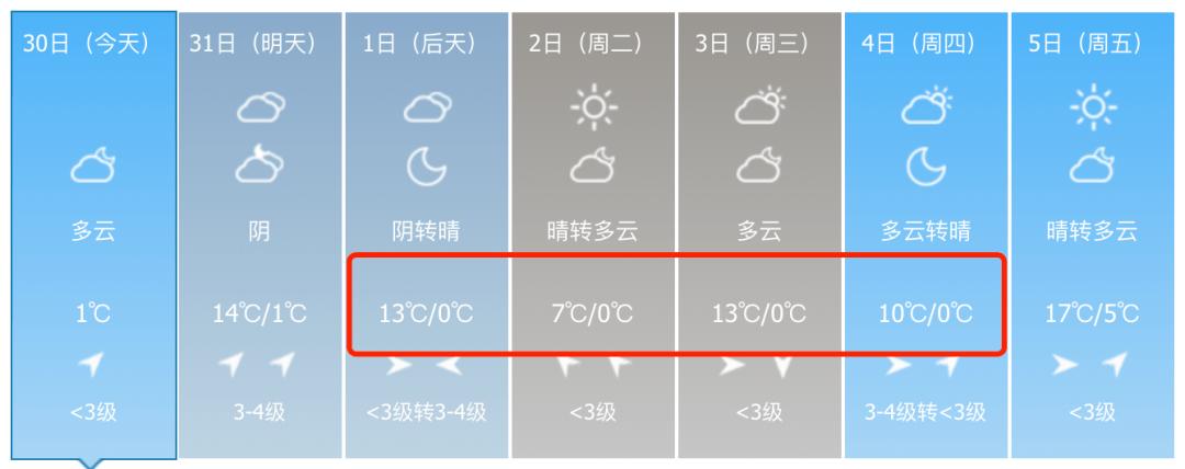 2022年夏天一共有多少天阜阳市里?阜阳明天气温是多少-图3 2022年夏天一共有多少天阜阳市里?阜阳明天气温是多少-图3