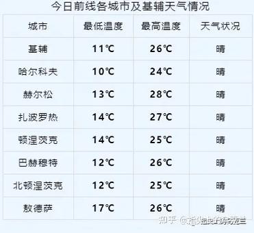 请问土耳其和北京时间时差多少?土耳其温度现在是多少北京天气预报-图2 请问土耳其和北京时间时差多少?土耳其温度现在是多少北京天气预报-图2