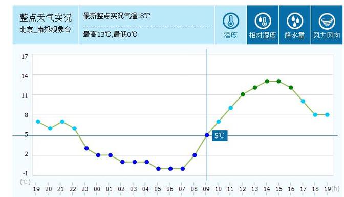 请问土耳其和北京时间时差多少?土耳其温度现在是多少北京天气预报-图3 请问土耳其和北京时间时差多少?土耳其温度现在是多少北京天气预报-图3