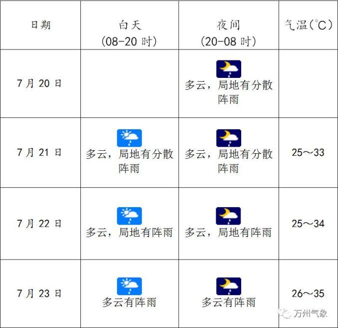 万州暴雨地理原因?昨天万州天气湿度是多少-图3 万州暴雨地理原因?昨天万州天气湿度是多少-图3