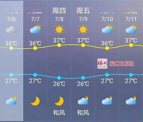 福州地表温度?今天福州气温多少-图2 福州地表温度?今天福州气温多少-图2