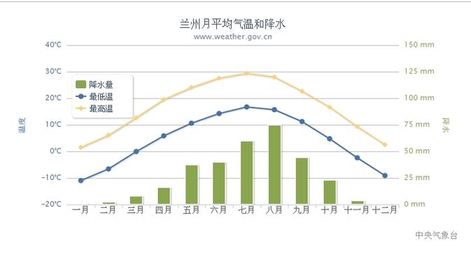 兰州湿度标准?今天兰州温度是多少度-图2 兰州湿度标准?今天兰州温度是多少度-图2