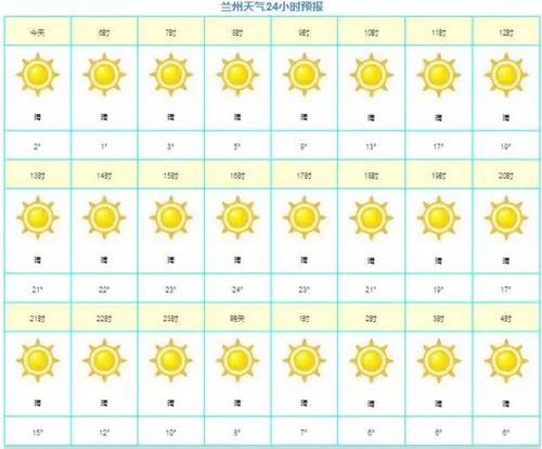 兰州湿度标准?今天兰州温度是多少度-图3 兰州湿度标准?今天兰州温度是多少度-图3