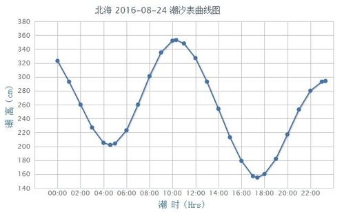 北海一年四季平均温度在几度?潮不潮湿?北海一月份的气温是多少-图1 北海一年四季平均温度在几度?潮不潮湿?北海一月份的气温是多少-图1