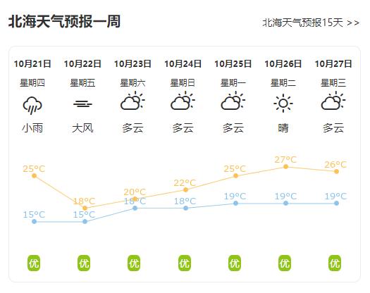 北海一年四季平均温度在几度?潮不潮湿?北海一月份的气温是多少-图3 北海一年四季平均温度在几度?潮不潮湿?北海一月份的气温是多少-图3