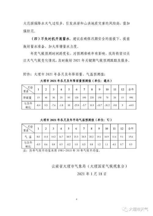 云南大理一年四季的温度?大理年平均温度是多少时间-图1 云南大理一年四季的温度?大理年平均温度是多少时间-图1