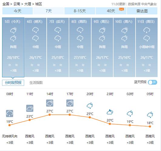 大理一年四季天气如何?大理今天天气多少度-图3 大理一年四季天气如何?大理今天天气多少度-图3
