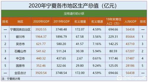 吴忠市的经济发展状况怎么样?银川吴忠现在温度是多少-图1 吴忠市的经济发展状况怎么样?银川吴忠现在温度是多少-图1