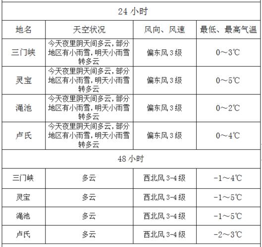 三门峡为什么夏季气温更高?三门峡的温度是多少钱-图3 三门峡为什么夏季气温更高?三门峡的温度是多少钱-图3