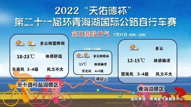 青海现在穿衣建议?青海现在气温是多少-图3 青海现在穿衣建议?青海现在气温是多少-图3