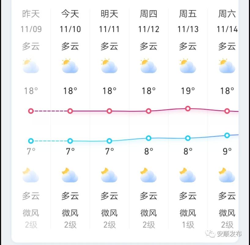 安顺夏天热吗?明天安顺温度多少时间-图1 安顺夏天热吗?明天安顺温度多少时间-图1