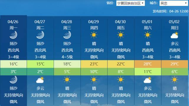 宁夏银川的天气?宁夏平常多少度天气-图2 宁夏银川的天气?宁夏平常多少度天气-图2