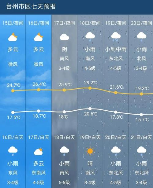 资阳和绵阳,哪座城市7月中旬冷如2月下旬将会成为常态?明天绵阳的温度是多少度-图2 资阳和绵阳,哪座城市7月中旬冷如2月下旬将会成为常态?明天绵阳的温度是多少度-图2