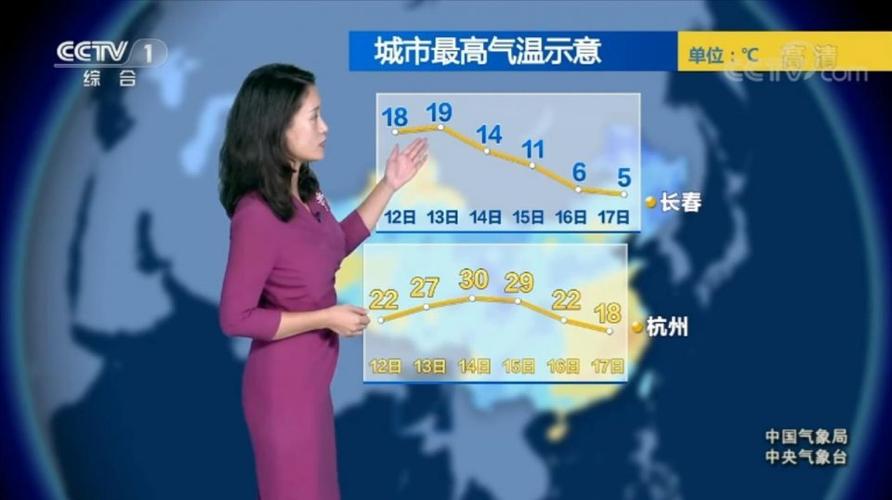 中央电视7台每天早中晚的天气预报是什么时候?天气 数从多少到多少-图1 中央电视7台每天早中晚的天气预报是什么时候?天气 数从多少到多少-图1