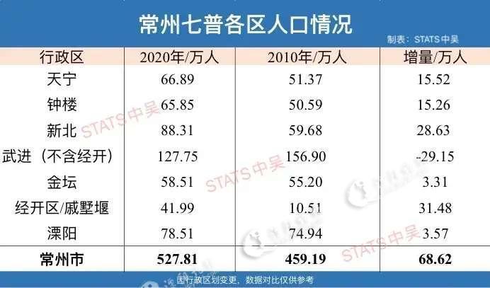 江苏常州的海拔高度?常州现在的温度是多少-图2 江苏常州的海拔高度?常州现在的温度是多少-图2