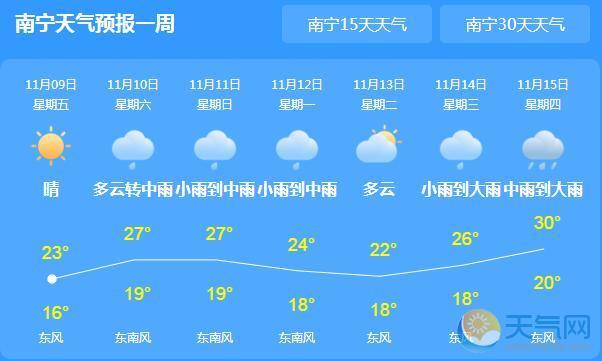 广西南宁温度多少?广西4月温度多少时间表-图3 广西南宁温度多少?广西4月温度多少时间表-图3