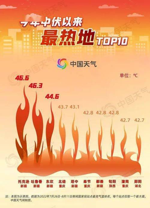 2023年北京7月热还是8月热?8月底北京的气温有多少度-图1 2023年北京7月热还是8月热?8月底北京的气温有多少度-图1