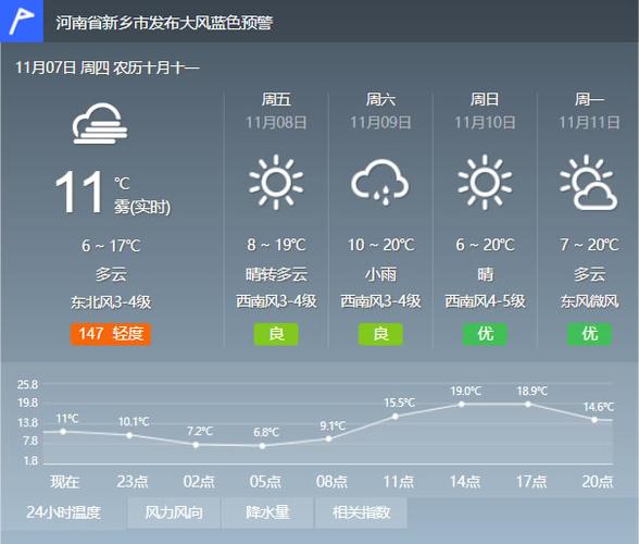 河南最冷是几月份?新乡市年均温度多少-图1 河南最冷是几月份?新乡市年均温度多少-图1