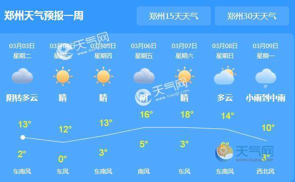 河南最冷是几月份?新乡市年均温度多少-图2 河南最冷是几月份?新乡市年均温度多少-图2