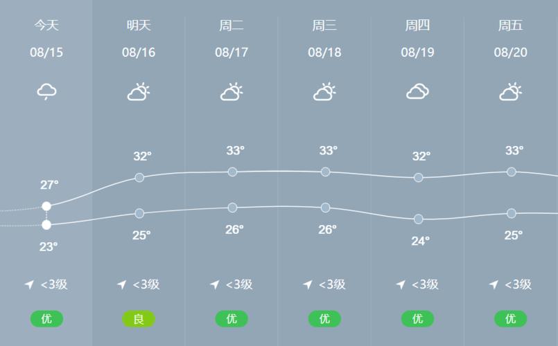 湖南永州一年四季的天气?永州湿度一般多少-图1 湖南永州一年四季的天气?永州湿度一般多少-图1