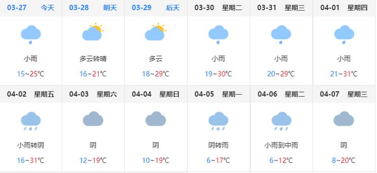 湖南永州一年四季的天气?永州湿度一般多少-图3 湖南永州一年四季的天气?永州湿度一般多少-图3