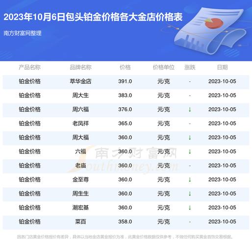 包头金店的金子多少钱一克?请问包头今天多少度-图3 包头金店的金子多少钱一克?请问包头今天多少度-图3