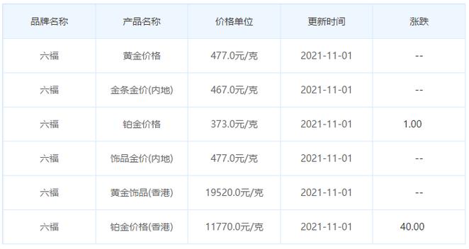 包头金店的金子多少钱一克?请问包头今天多少度-图2 包头金店的金子多少钱一克?请问包头今天多少度-图2